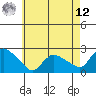 Higganum Creek tide chart for Monday, May 12, 2025