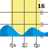 Higganum Creek tide chart for Friday, May 16, 2025
