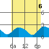 Higganum Creek tide chart for Tuesday, May 6, 2025