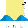 Higganum Creek tide chart for Tuesday, June 17, 2025