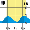 Higganum Creek tide chart for Wednesday, June 18, 2025