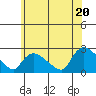 Higganum Creek tide chart for Friday, June 20, 2025