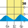 Higganum Creek tide chart for Wednesday, July 30, 2025