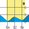 Higganum Creek tide chart for Tuesday, July 8, 2025
