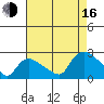 Higganum Creek tide chart for Saturday, August 16, 2025
