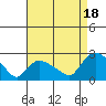 Higganum Creek tide chart for Monday, August 18, 2025