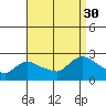 Higganum Creek tide chart for Saturday, August 30, 2025