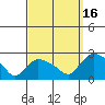 Higganum Creek tide chart for Tuesday, September 16, 2025