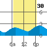 Higganum Creek tide chart for Tuesday, September 30, 2025