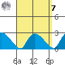 Higganum Creek tide chart for Sunday, September 7, 2025