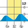 Higganum Creek tide chart for Sunday, October 12, 2025