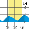 Higganum Creek tide chart for Tuesday, October 14, 2025