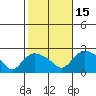 Higganum Creek tide chart for Wednesday, October 15, 2025