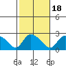Higganum Creek tide chart for Saturday, October 18, 2025
