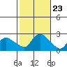 Higganum Creek tide chart for Thursday, October 23, 2025