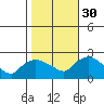 Higganum Creek tide chart for Thursday, October 30, 2025