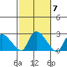 Higganum Creek tide chart for Tuesday, October 7, 2025