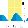 Higganum Creek tide chart for Wednesday, October 8, 2025