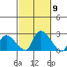 Higganum Creek tide chart for Thursday, October 9, 2025