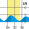 Higganum Creek tide chart for Saturday, November 15, 2025
