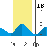 Higganum Creek tide chart for Tuesday, November 18, 2025