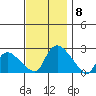 Higganum Creek tide chart for Saturday, November 8, 2025
