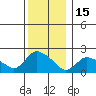 Higganum Creek tide chart for Monday, December 15, 2025