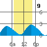 Higganum Creek tide chart for Tuesday, December 9, 2025