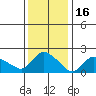 Higganum Creek tide chart for Friday, January 16, 2026