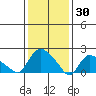 Higganum Creek tide chart for Friday, January 30, 2026