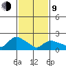 Higganum Creek tide chart for Monday, February 9, 2026
