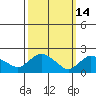 Higganum Creek tide chart for Saturday, March 14, 2026