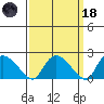 Higganum Creek tide chart for Wednesday, March 18, 2026