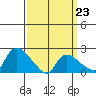 Higganum Creek tide chart for Monday, March 23, 2026