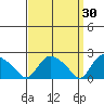 Higganum Creek tide chart for Monday, March 30, 2026