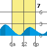 Higganum Creek tide chart for Saturday, March 7, 2026