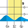 Higganum Creek tide chart for Monday, March 9, 2026