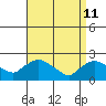 Higganum Creek tide chart for Saturday, April 11, 2026