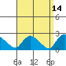 Higganum Creek tide chart for Tuesday, April 14, 2026