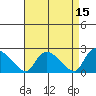 Higganum Creek tide chart for Wednesday, April 15, 2026