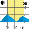 Higganum Creek tide chart for Thursday, April 23, 2026