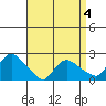 Higganum Creek tide chart for Saturday, April 4, 2026
