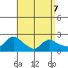 Higganum Creek tide chart for Tuesday, April 7, 2026