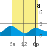 Higganum Creek tide chart for Wednesday, April 8, 2026