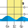 Higganum Creek tide chart for Thursday, April 9, 2026