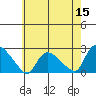 Higganum Creek tide chart for Friday, May 15, 2026