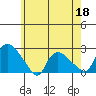 Higganum Creek tide chart for Monday, May 18, 2026