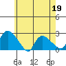 Higganum Creek tide chart for Tuesday, May 19, 2026