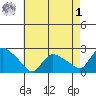 Higganum Creek tide chart for Friday, May 1, 2026