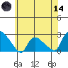 Higganum Creek tide chart for Sunday, June 14, 2026